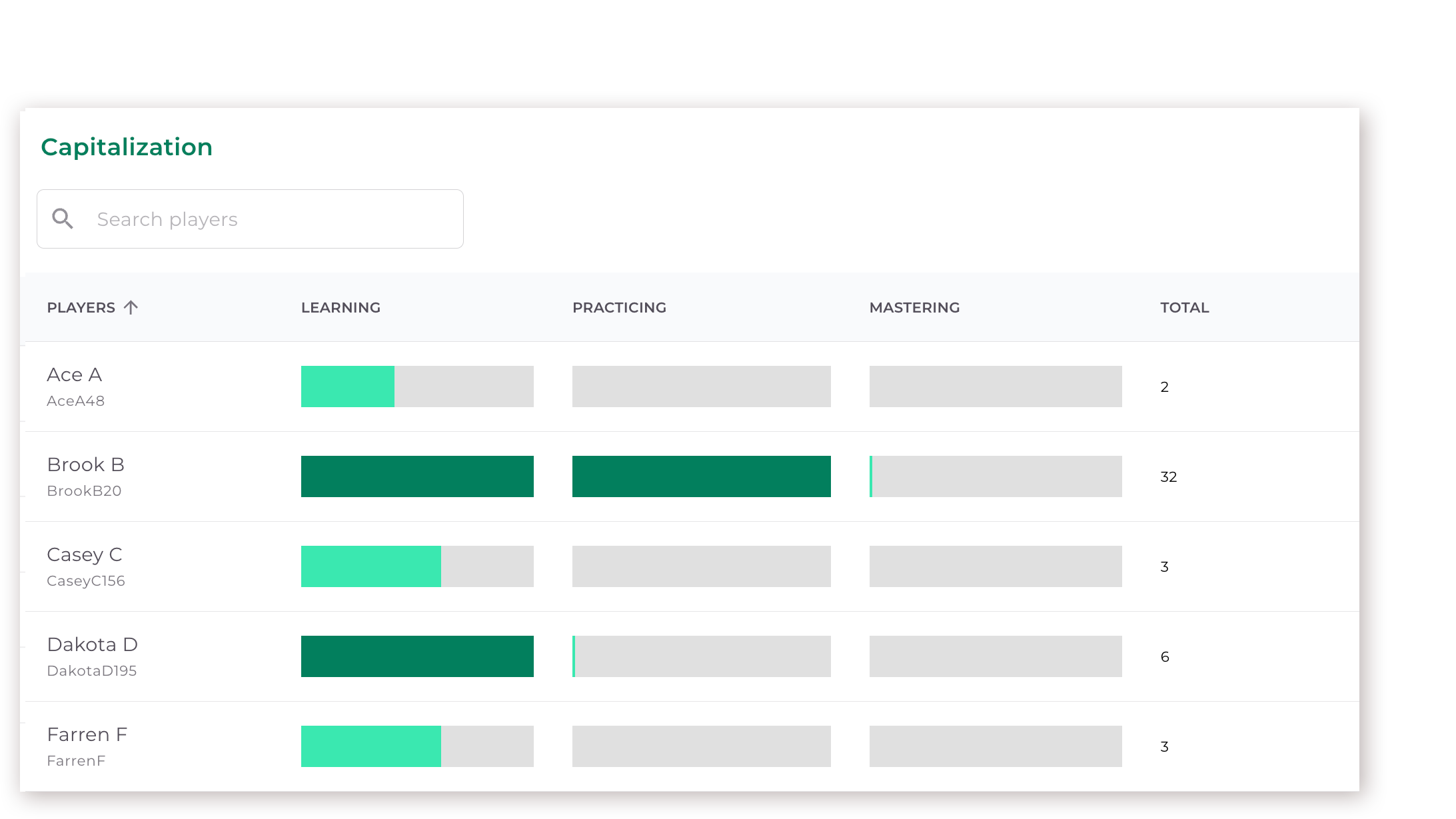 Example of The Individual Skill Report