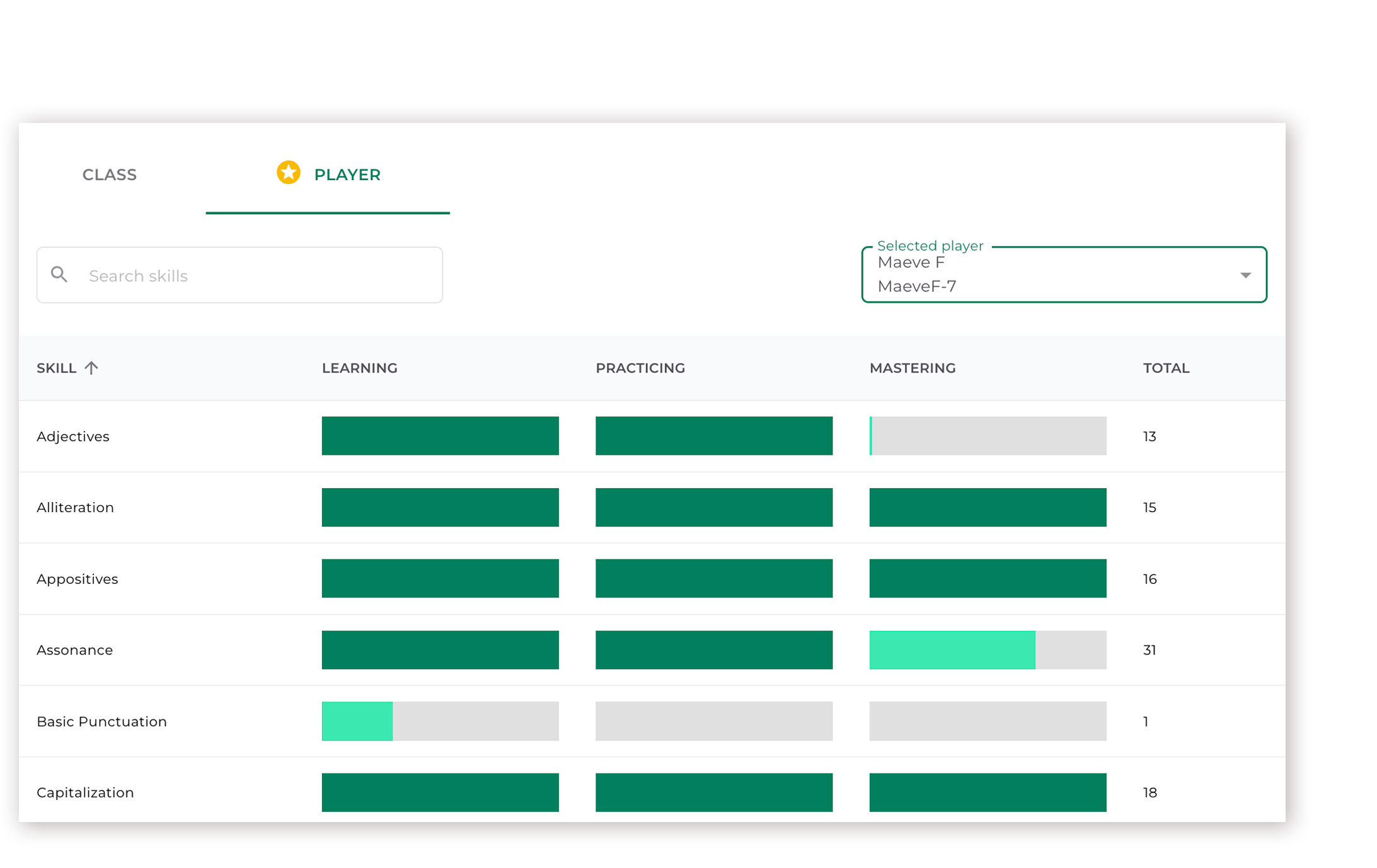 Example of The Player Skills Report